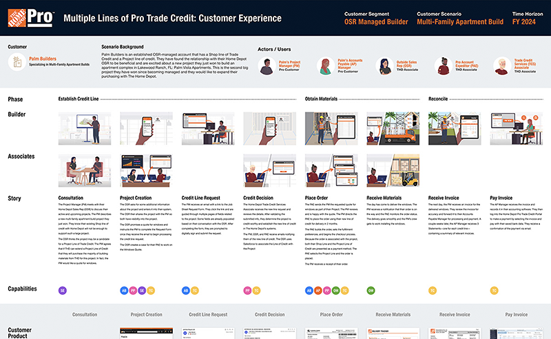 Trade Credit: North Star Vision